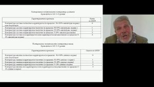 Применение МКФ в реабилитации пациентов с патологией опорно-двигательной системы.mp4