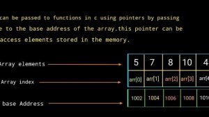 passing array as an argument to function in c tamil | pass array to function in c tamil |