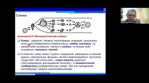 Верхоглазенко В.Н. Понятие и понятийная схема.