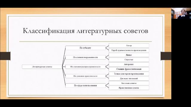 Дарья Фёдорова - 11.1 Русская филология / #111ШВБ2022