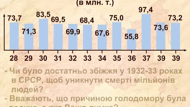 Суцільна колективізація в СРСР (укр.) ЗНО з історії України.