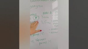 Как рассчитать цену на окрашивание. Ценообразование