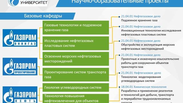 Сотрудничество Губкинского университета и ПАО "Газпром"