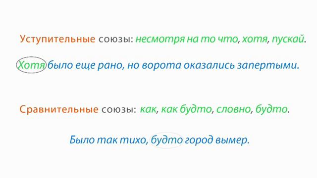 РУССКИЙ ЯЗЫК-7 КЛАСС-04.Подчинительные союзы. Морфологический разбор союзов (Союзы)