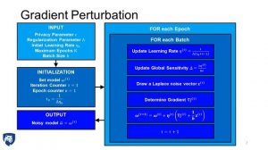 Preserve Differential Privacy and Deter against Model Inversion Attacks in Healthcare Analytics