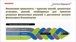 Вебинар «Формирование финансовой грамотности во внеурочной деятельности», МОУ СОШ "Лидер", Можайск.