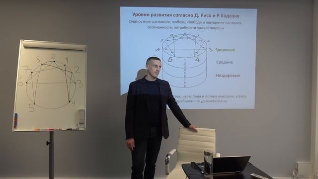Эннеаграмма. Уровни развития - Средний уровень. часть 1