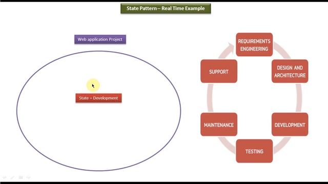 State Design pattern - Real time example [Project]