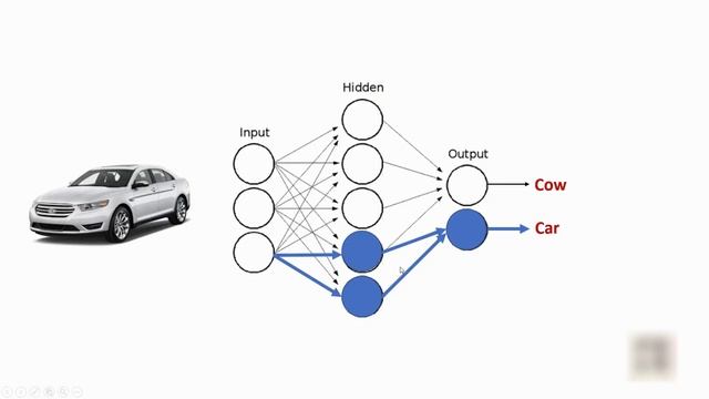 Machine Learning Tutorial Python -1: What is Machine Learning?