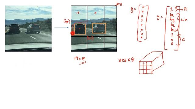YOLO (You Only Look Once) algorithm for Object Detection Explained!