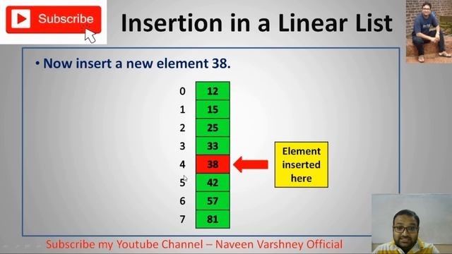Linear Lists || Arrays || Python || Part-2 || Class XII || Hindi