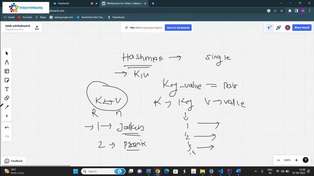 Hash Map in Java | Hashing | Java