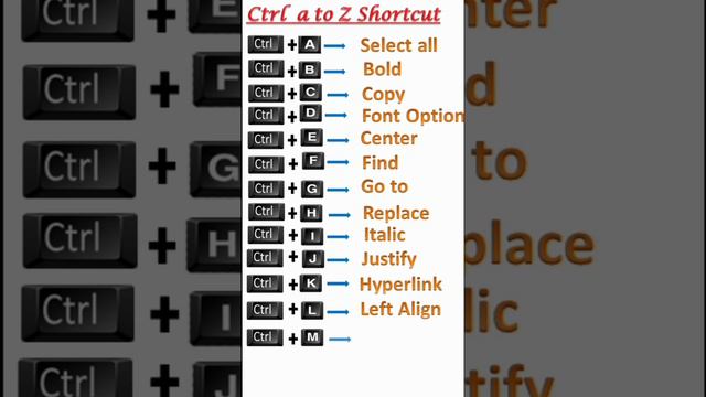 Ctrl a to z keyboard Shortcut keys. #keyboardshortcut