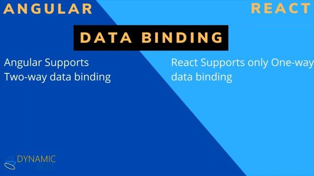 Angular vs React [2020 Update] || Angular смотреть онлайн