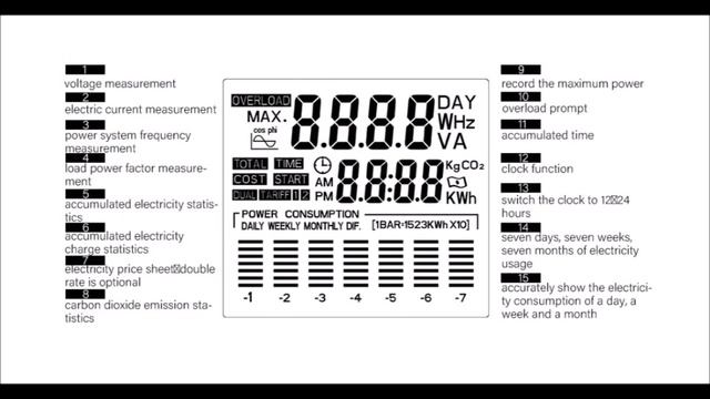 6 Бытовой ваттметр с Алиэкспресс Инструменты с Aliexpress Wattmeter Tools 2021 Измеритель мощности смотреть онлайн