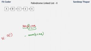 Palindrome Linked List | Check if Linked List is Palindrome