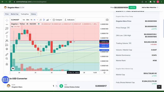 *ANALYSIS* DOGELON MARS IN-DEPTH TECHNICAL ANALYSIS! смотреть онлайн