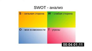 как делать свот анализ