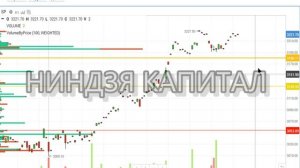 ФРС США - в преддверии заседания, анализ основных новостей, SP500, DXY. Новости сегодня 10.06.2020