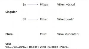 LEARN SWEDISH: Module 2 - Questions and Negation (INTE)