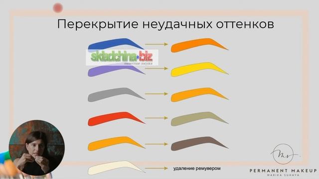 Онлайн курс: Брови - Перманентный макияж / Марика Сухая - Урок 6  Колористика