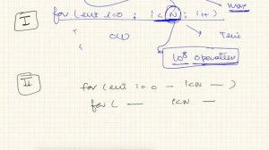 Significance Of The Constraints | How To Solve Any Coding Problem In Your Interview Part 2