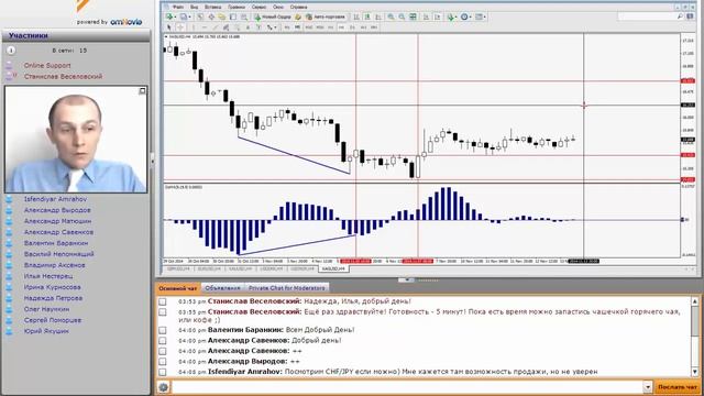 Обзор торговой системы "Contra" 13.11.2014 смотреть онлайн