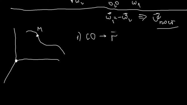Теоретическая механика. Задание К7 (часть 3) из сборника Яблонского.mp4 смотреть онлайн