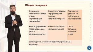 Романо германская правовая семья