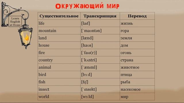 Слова уровня а 2. Таблички a1 — Beginner, Elementary. Skiend.