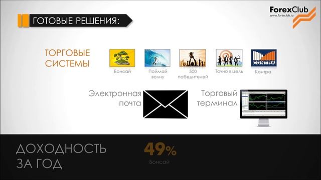 Forex Club. Торговые системы смотреть онлайн