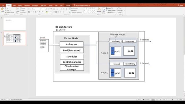 Kubernetes architecture || Kubernetes Components || K8s ||  Kubernetes tutorial || A K Sagar