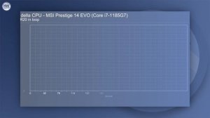 MSI Prestige 14 EVO: leggero, molto potente e con tanta autonomia