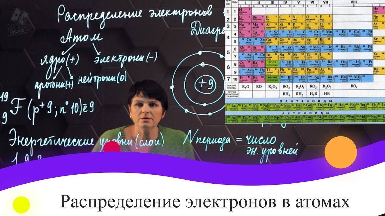 1. Распределение электронов в атомах. 8 класс.