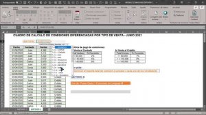 ¿CÓMO ELABORAR EL CUADRO DE CALCULO DE COMISIONES DIFERENCIADAS POR TIPO DE VENTA ? - USO: 2 MÉTODO