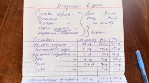 Чем кормить кур? Наш корм для кур! Разберём состав!