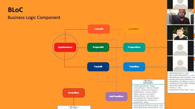 DevDay | Testing in Flutter | Burhanuddin Rashid смотреть онлайн