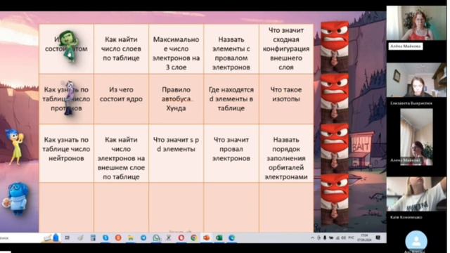 Строение атома ЕГЭ по химии в мини группе
