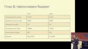 3.3. Светлана Ковалёва. Как составить медиаплан, привязанный к плану продаж?