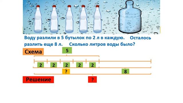 Урок. Сумма двух произведений. Задача в 2 действия. Математика 3 класс. #учусьсам смотреть онлайн