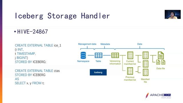 Apache Hive 4.0 Unreleased Features смотреть онлайн