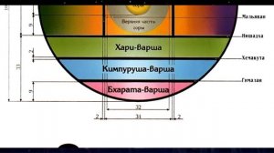 ✅Как и почему люди пришли из-за Край земли. Реальная история человечества. №1.The edge of the earth