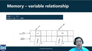 Memory Allocation (old)| Pemrograman Prosedural | Bahasa Indonesia