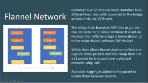 Kubernetes Network Proxy | #devops #microservice #kubernetes