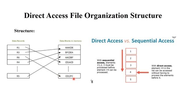 DSA 1.47 Part 3: Direct Access File Organization with Example