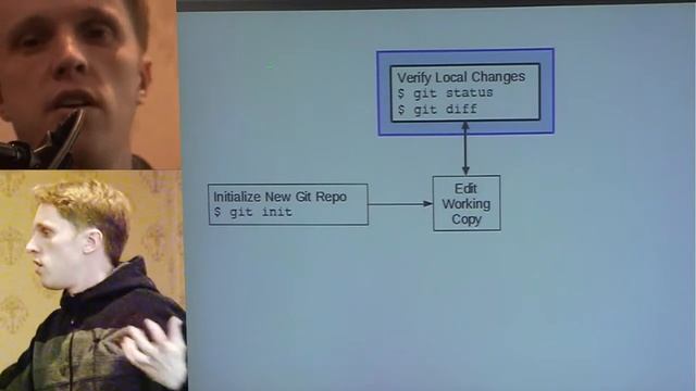 Adam McDaniel - Managing Source Code with GIT @ COSSFest 2010 смотреть онлайн