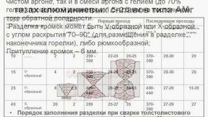 Все об алюминии. Сварка алюминия и его сплавов. Теория.