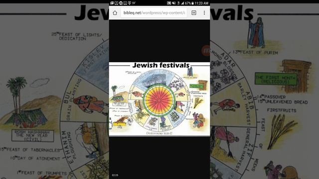 Jewish Calender/Gregorian Calendar- 9/21 is Actually 11/21 (9/21 is a Scoreboard Dream) смотреть онлайн