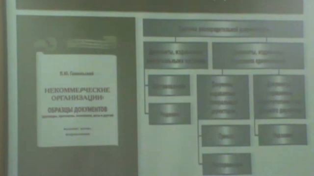 Создание НКО   основные вопросы, новое в законодательстве для НКО, постановка учета на предприятии,