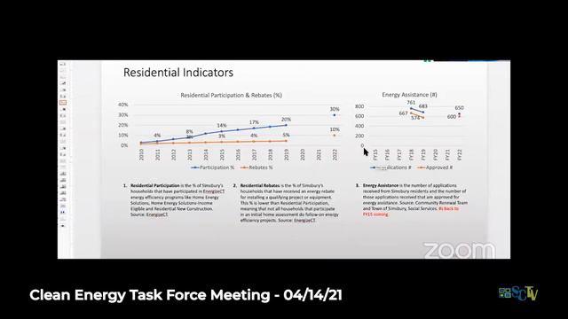 Clean Energy Task Force Meeting - April 14, 2021 смотреть онлайн